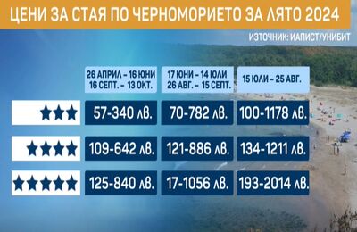 Ще има ли отлив на туристи заради новият климатичен данък? 1 170479047374117