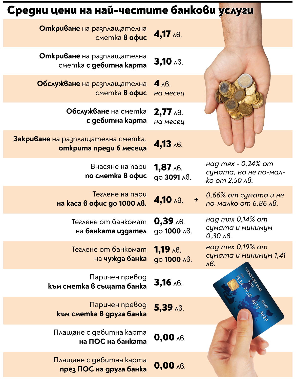 Влезете ли в офис на банка за услуга, си пригответе поне 4 лв. 1 25D0 25B1 25D0 25B0 25D0 25BD 25D0 25BA 25D0 25B0