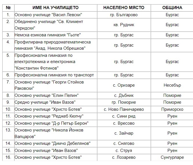 Вижте кои са кандидатите за директори на 16 училища в Бургаско 1 Untitled