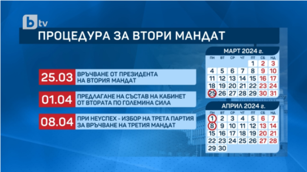 До-10-април-става-ясно-отиваме-ли-на-нови-избори