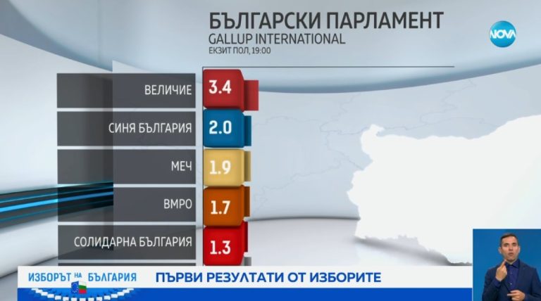Резултатите-на-малките-партии-стреснаха-социолозите
