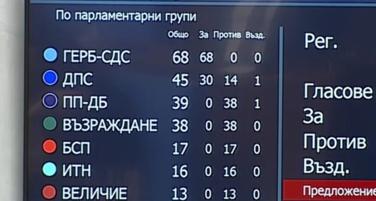 НС-отхвърли-правителството-на-Росен-Желязков,-14-от-ДПС-гласуваха-„против“
